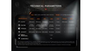 Fenix PD35R ACE - Lanternă Reîncărcabilă - 2000 Lumeni - 380 Metri